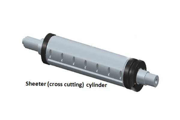 Sheeter (cross cutting) cylinder